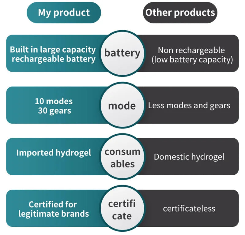 EMS Abdominal Muscle Stimulator Belt