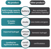 EMS Abdominal Muscle Stimulator Belt