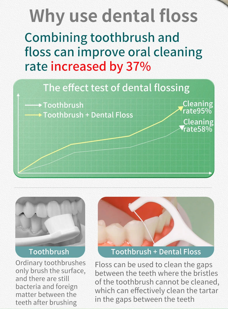 Dental Floss Sticks Oral Care Set