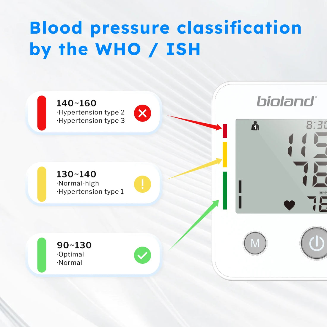 Bioland 2005 Automatic Digital BP Monitor