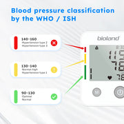 Bioland 2005 Automatic Digital BP Monitor