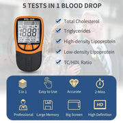 Blood Lipid Health Meter