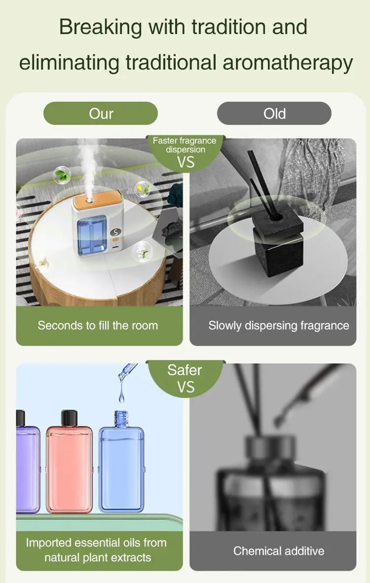 Automatic Car Diffuser Aromatherapy Air Freshener with Display