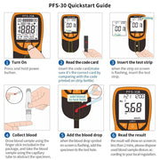 Blood Lipid Health Meter