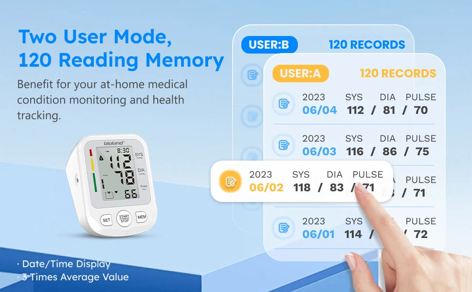 Bioland 2005 Automatic Digital BP Monitor