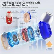 Wireless Mini Hearing Aid with Charging Box