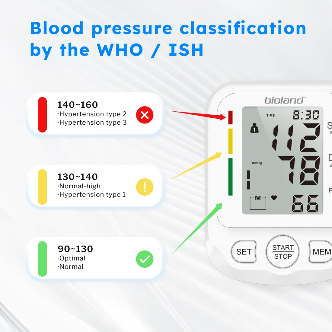 Bioland 2005 Automatic Digital BP Monitor
