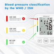 Bioland 2005 Automatic Digital BP Monitor